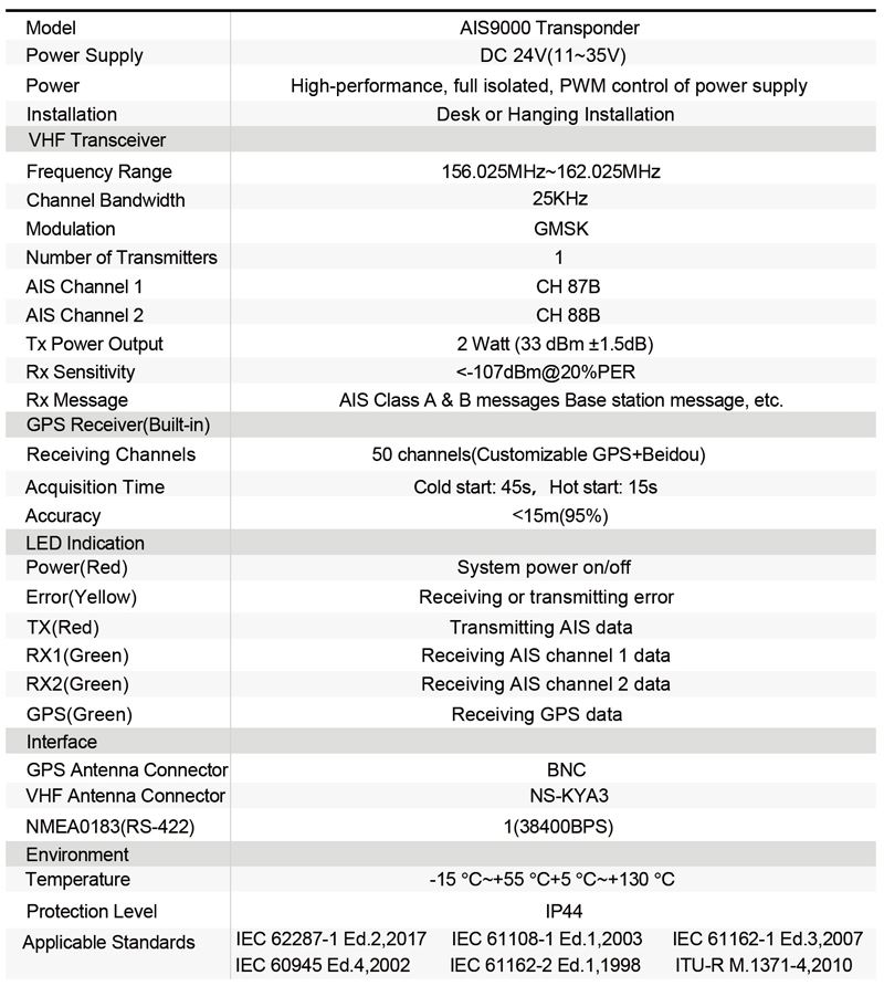 ais-transponder-for-sale-09